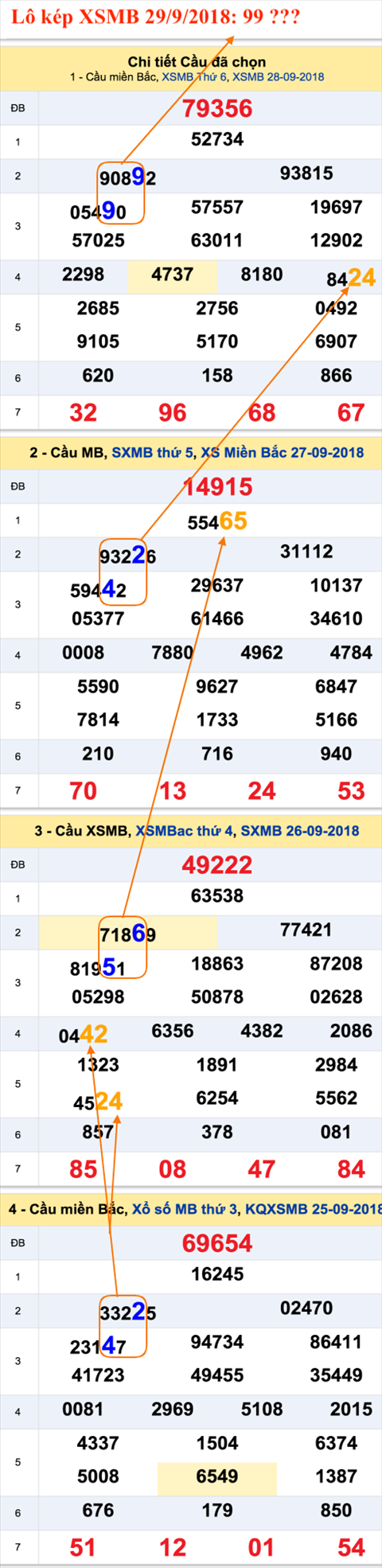 An so kep thu nhi - Lo kep XSMB 29-9-2018 An so kep thu nhi - Lo kep XSMB 29-9-2018